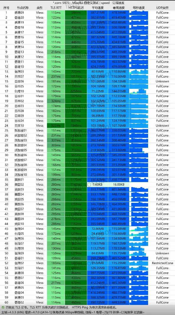 光速云全天候延迟抖动与多端并发稳定性凭证 5